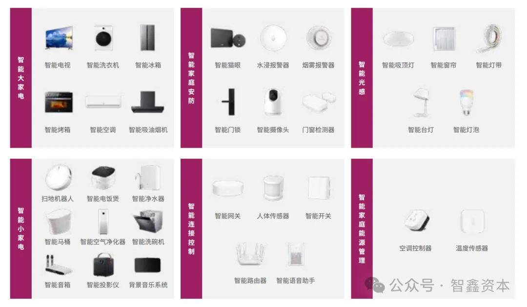 智能家居品牌如何领航出海市场趋势EVO视讯第一数据：行业研究中国