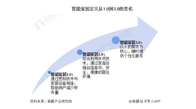 00亿！又一个引爆中国经济的行业来了EVO视讯“2025第一会”亮出80(图3)