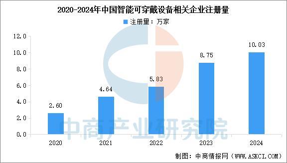 设备行业市场前景预测研究报告（简版）EVO视讯平台2025年中国智能穿戴(图11)