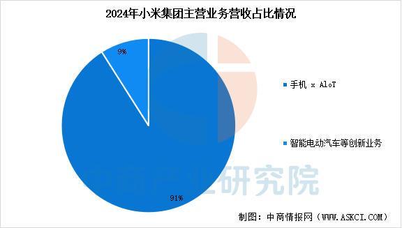 设备行业市场前景预测研究报告（简版）EVO视讯平台2025年中国智能穿戴(图9)