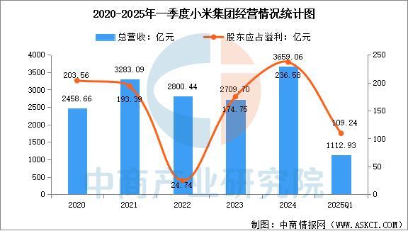 设备行业市场前景预测研究报告（简版）EVO视讯平台2025年中国智能穿戴(图8)