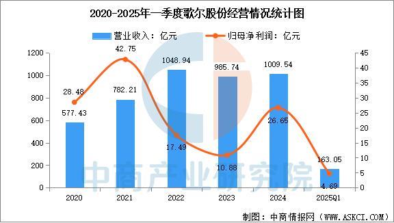 设备行业市场前景预测研究报告（简版）EVO视讯平台2025年中国智能穿戴(图7)