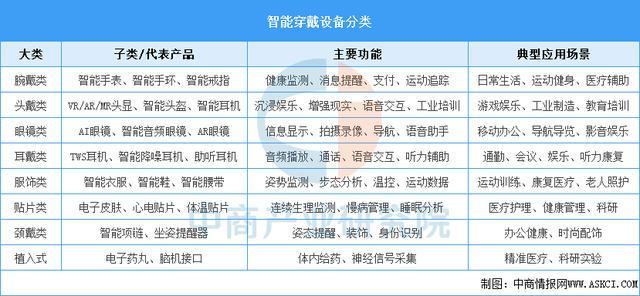 设备行业市场前景预测研究报告（简版）EVO视讯平台2025年中国智能穿戴(图5)