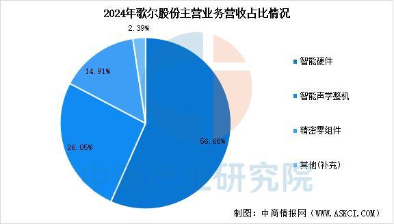 设备行业市场前景预测研究报告（简版）EVO视讯平台2025年中国智能穿戴(图6)