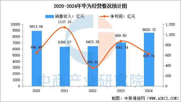 设备行业市场前景预测研究报告（简版）EVO视讯平台2025年中国智能穿戴(图2)