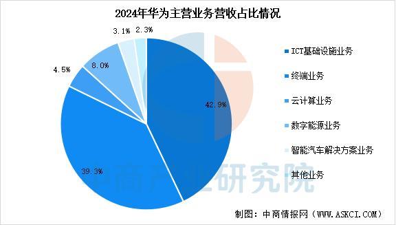 设备行业市场前景预测研究报告（简版）EVO视讯平台2025年中国智能穿戴(图10)