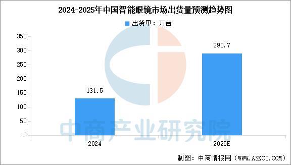 设备行业市场前景预测研究报告（简版）EVO视讯平台2025年中国智能穿戴(图17)