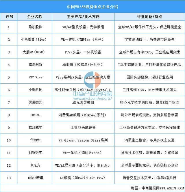设备行业市场前景预测研究报告（简版）EVO视讯平台2025年中国智能穿戴(图13)