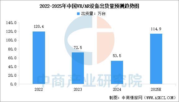 设备行业市场前景预测研究报告（简版）EVO视讯平台2025年中国智能穿戴(图15)